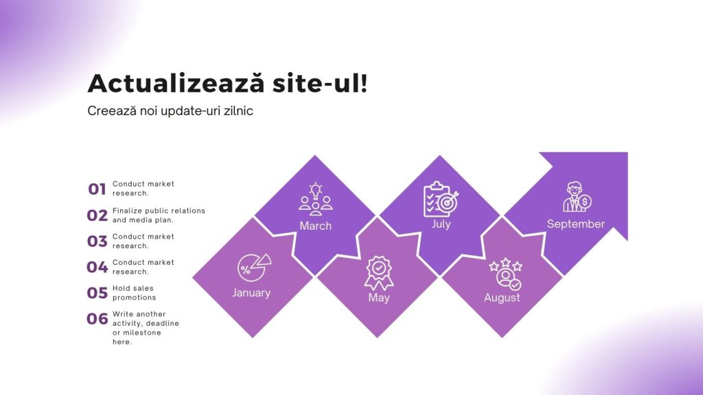 actualizare website - pluginuri - securitate